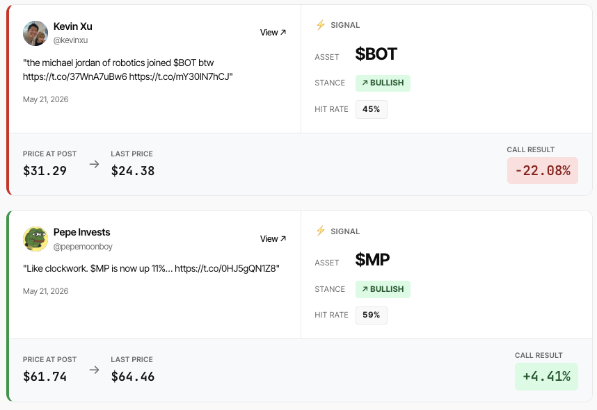 Picker profile showing per-ticker chart and sidebar of covered tickers